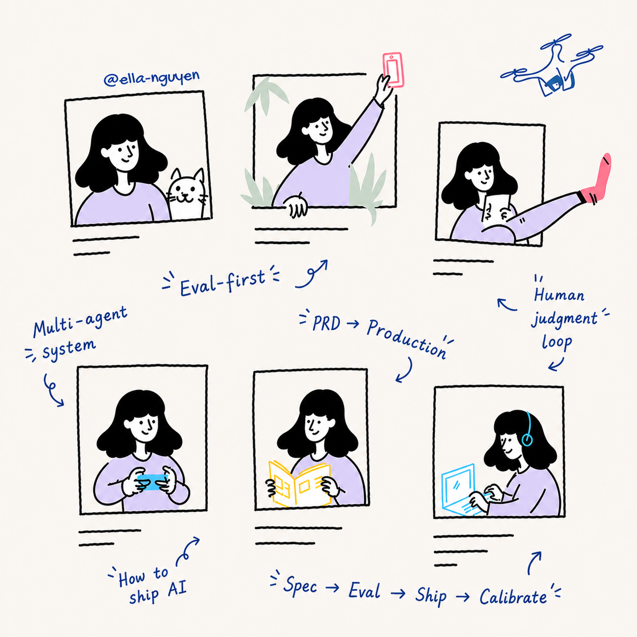 Hand-drawn collage of Ella Nguyen in six vignettes with notes on multi-agent systems, eval-first workflow, PRD to production, human judgment loop, and spec to ship
